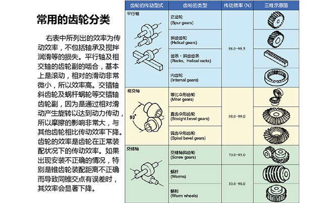 齒輪齒條分類應(yīng)用