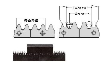 齒條連結(jié)方法圖例