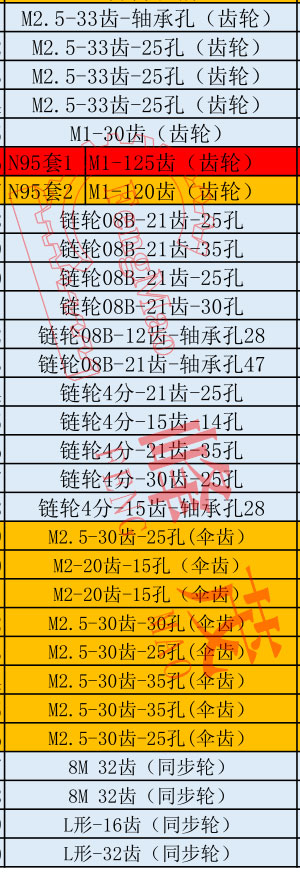 KN95口罩機(jī)齒輪型號